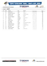 Veure classificacions de la prova - Trialsport