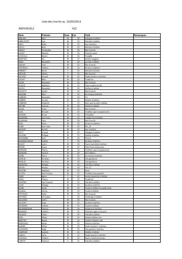 Liste des inscrits au 22/05/2013 INDIVIDUELS 422