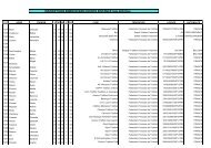 INSCRIPTIONS EMBRUN MAN COURTE DISTANCE liste dÃ©finitive