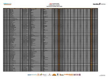 men clasification iii mallorca olympic triathlon colÃ²nia sant jordi