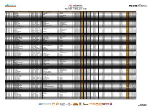 men clasification iii mallorca olympic triathlon colÃ²nia sant jordi