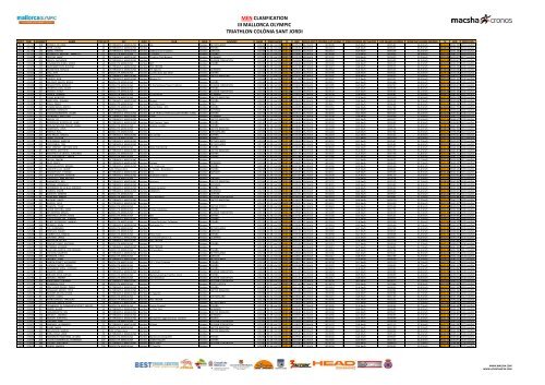 men clasification iii mallorca olympic triathlon colÃ²nia sant jordi