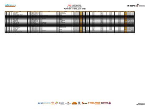 men clasification iii mallorca olympic triathlon colÃ²nia sant jordi