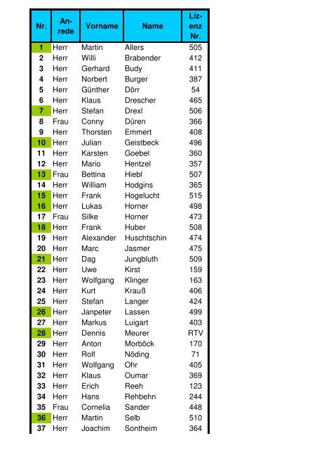 Aktuelle Liste 2013