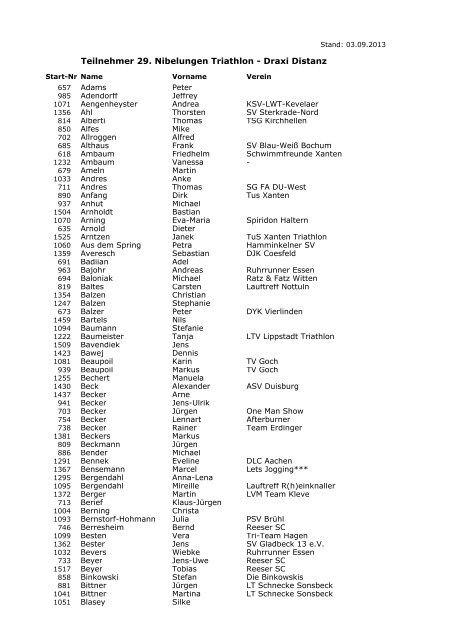 Teilnehmer 29. Nibelungen Triathlon - Draxi Distanz - Triathlon Xanten