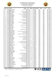 Gesamt_Frauen - Triathlon-Zeitnahme.de