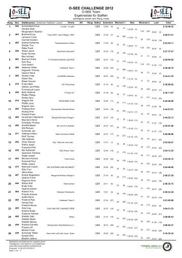 Ergebnisliste_O-SEE_Team_mixed_aufsteigend_Rang - Triathlon ...