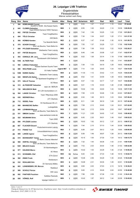 Ergebnisse - Leipziger Triathlon