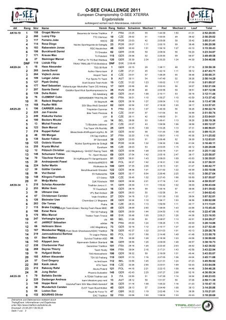 Ergebnisliste_European_Championship_O ...