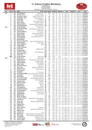 Ergebnisliste mit Wechselzeiten nach Altersklasse - Schloss ...