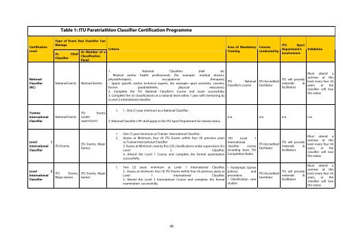 ITU Paratriathlon Classification Rules and Regulations 2012 Edition ...