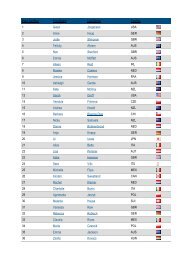 Start Number First Name Last Name Country 1 Gwen Jorgensen ...