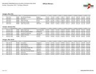 Powerman 2012 winners for web.xlsx - Powerman Malaysia