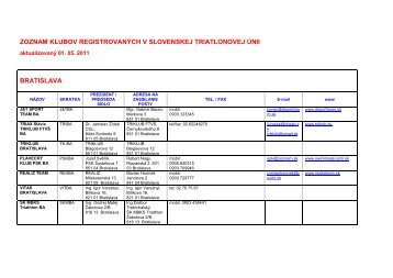 zoznam klubov registrovanÃ½ch v slovenskej triatlonovej Ãºnii bratislava