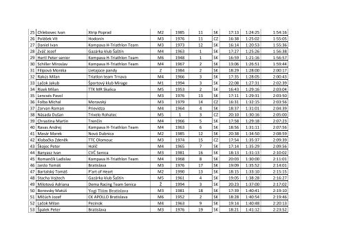 VÃ½sledkovÃ¡ listina H-TRIATHLON GazÃ¡rka 2012 (jednotlivci), 3 ...