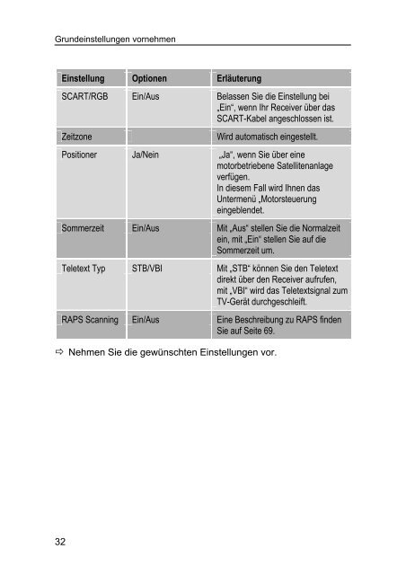 Digitaler Satellitenreceiver CSR 50 FTA Plus Bedienungsanleitung