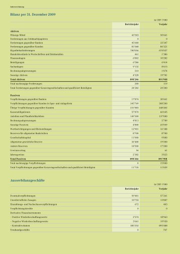 Bilanz und Erfolgsrechnung (PDF, 46.3 KB) - Triba Partner Bank