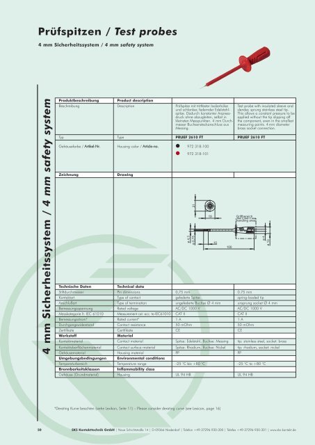 Test & Measurement Lexikon - Triax