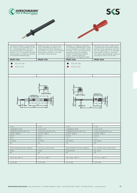 Test & Measurement Lexikon - Triax