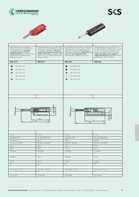 Test & Measurement Lexikon - Triax