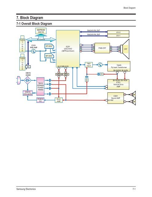 7. Block Diagram
