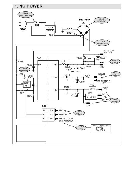 Service Guide