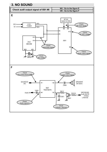 Service Guide