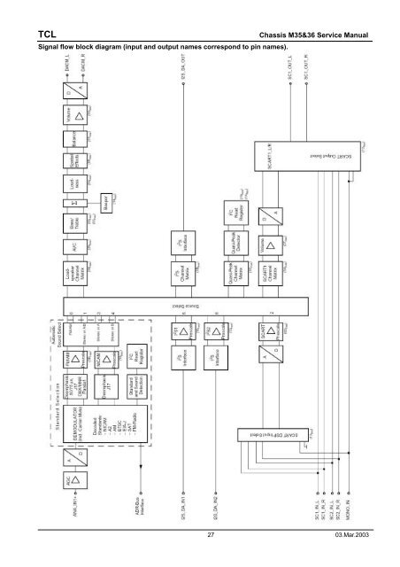 SERVICE MANUAL FOR M35&36; CHASSIS