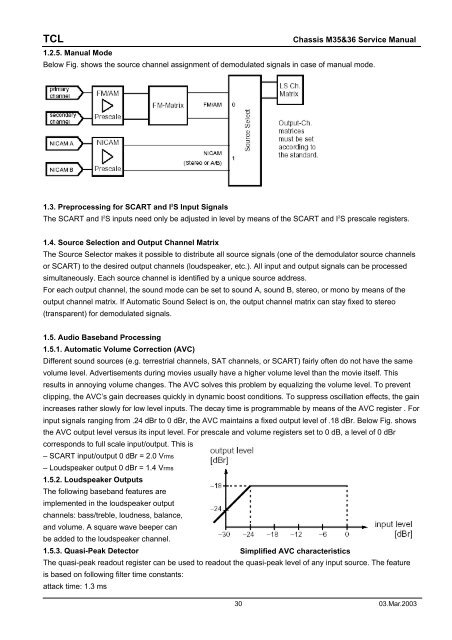 SERVICE MANUAL FOR M35&36; CHASSIS