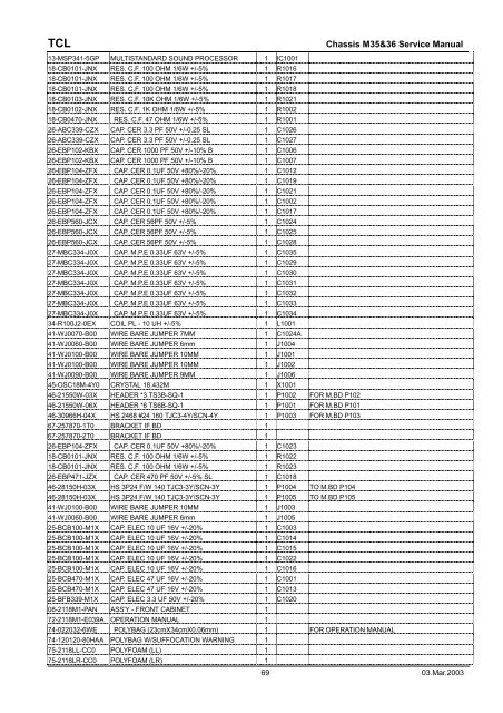 SERVICE MANUAL FOR M35&36; CHASSIS