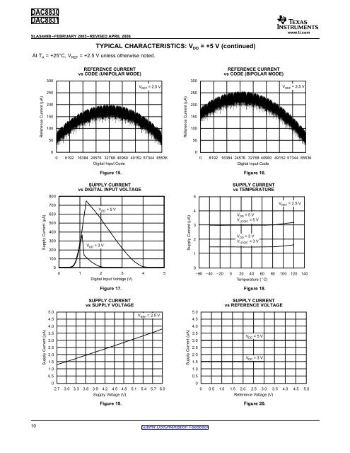 16-Bit, Ultra-Low Power, Voltage Output Digital-to-Analog ... - dreamm