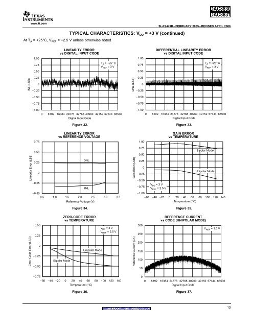 16-Bit, Ultra-Low Power, Voltage Output Digital-to-Analog ... - dreamm