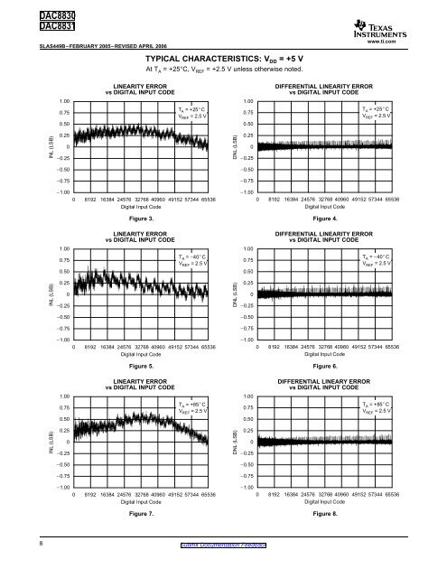 16-Bit, Ultra-Low Power, Voltage Output Digital-to-Analog ... - dreamm