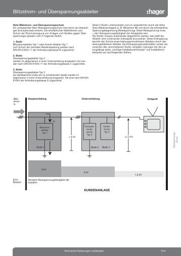 Blitzstrom- und Ãberspannungsableiter - Hager