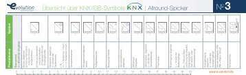 Ãbersicht Ã¼ber KNX/EIB-Symbole Allround-Spicker - Hager