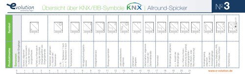 Ãbersicht Ã¼ber KNX/EIB-Symbole Allround-Spicker - Hager