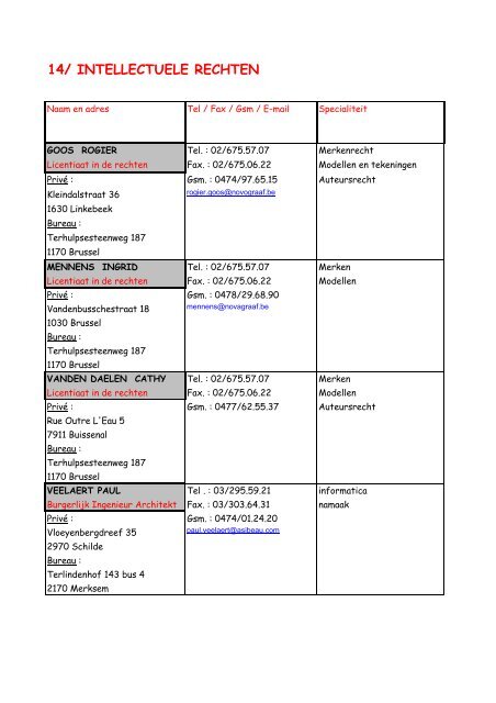 Lijst met deskundigen - Rechtbank van Koophandel Dendermonde