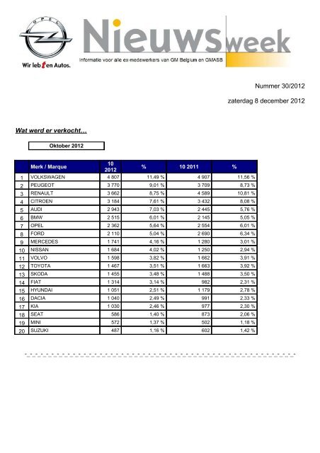 Nummer 31/2012 - Ex GM Antwerpen