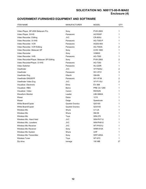 GOVERNMENT-FURNISHED EQUIPMENT AND SOFTWARE