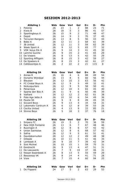 Eindklassement 2012-2013 - KAVVV