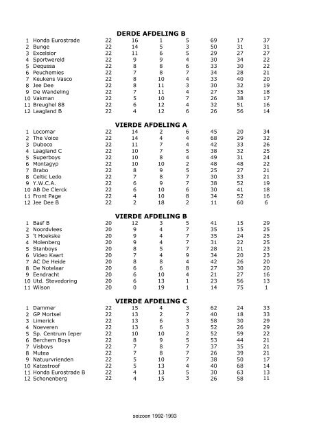 Voetbal Antwerpen 19921993.pdf - KAVVV