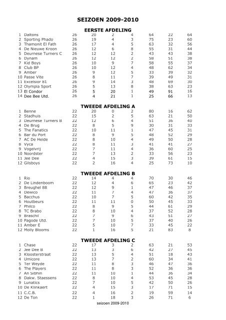 Voetbal Antwerpen 20092010.pdf - KAVVV