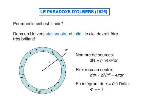 Cours de cosmologie