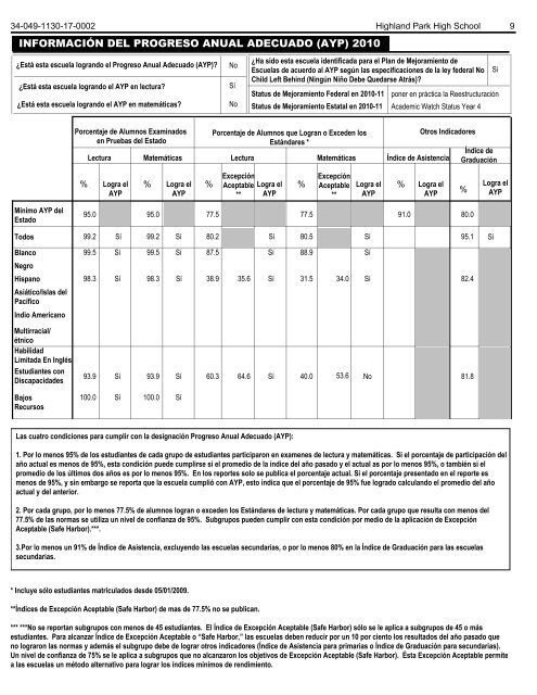 reporte escolar de illinois - Township High School District 113