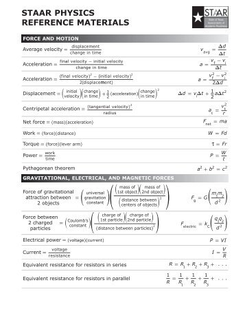 STAAR Physics Reference Materials