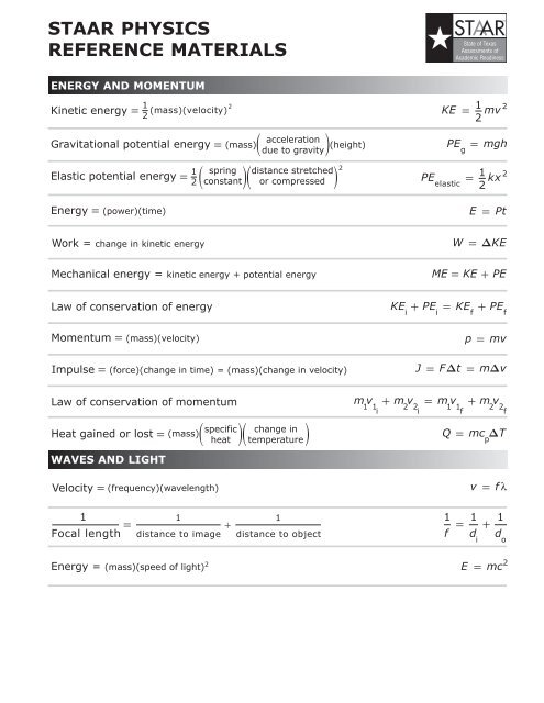 STAAR Physics Reference Materials