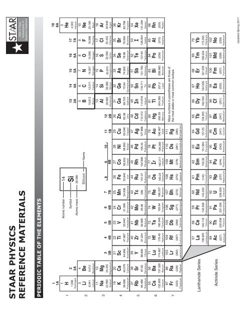 STAAR Physics Reference Materials