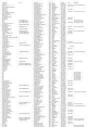 Dealer list 9000 series TV_062009_alfanum - Philips