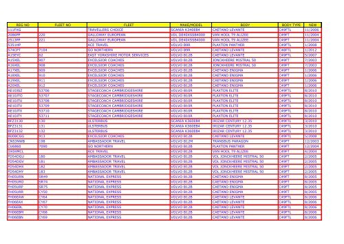 National Express fleet