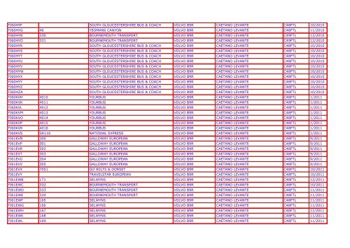 National Express fleet